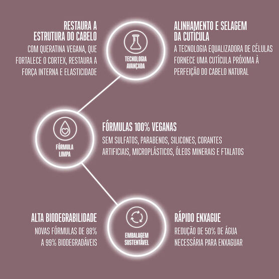 BONACURE SHAMPOO CLEAN BALANCE